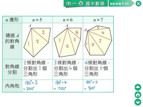 園內角